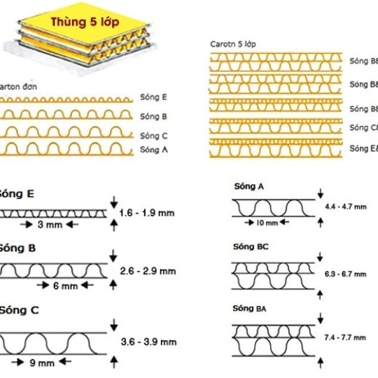 Thùng carton 5 lớp